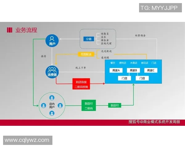 以交易为核心驱动的商业模式创新与市场竞争力提升策略研究 以交易为核心驱动的商业模式创新与市场竞争力提升策略研究