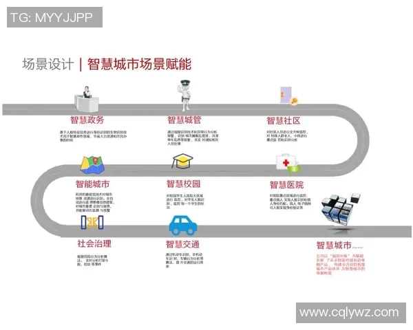 以安全为核心构建智慧城市的创新路径与实践探索