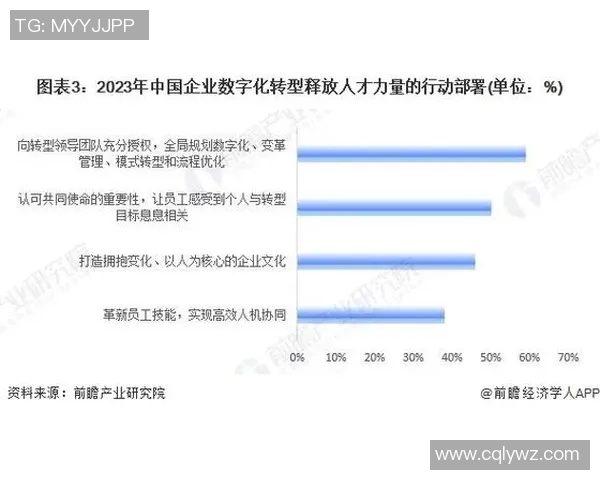 房地产行业数字化转型趋势分析及其对市场格局的深远影响